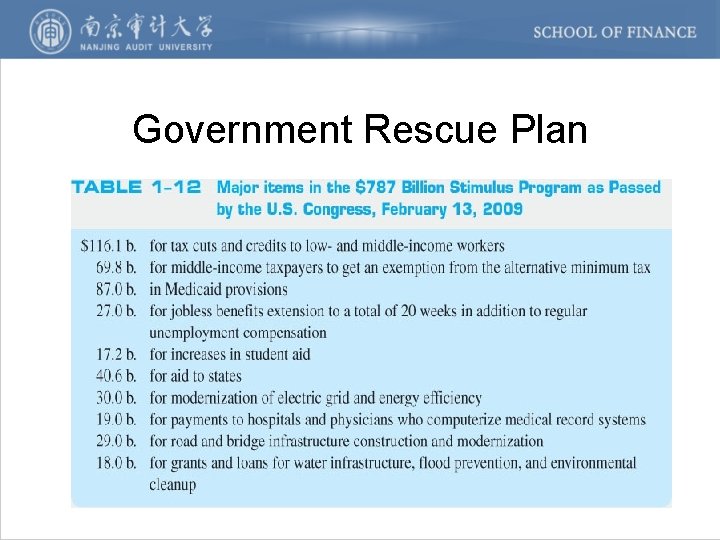 Government Rescue Plan 