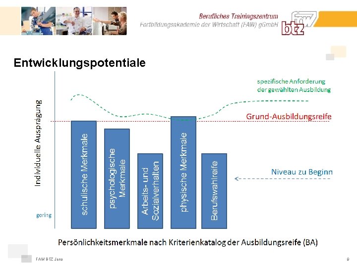 Entwicklungspotentiale FAW BTZ Jena 9 