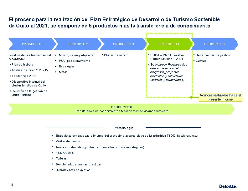 El proceso para la realización del Plan Estratégico de Desarrollo de Turismo Sostenible de