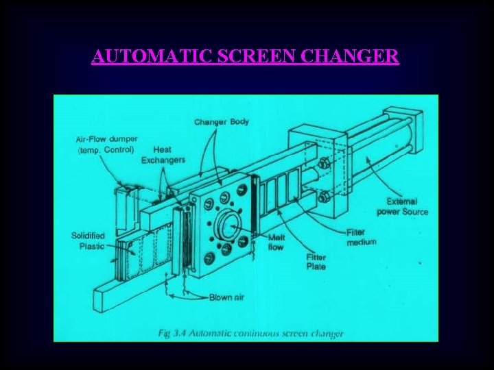 AUTOMATIC SCREEN CHANGER 