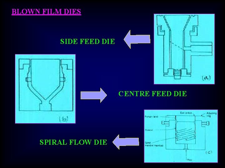 BLOWN FILM DIES SIDE FEED DIE CENTRE FEED DIE SPIRAL FLOW DIE 