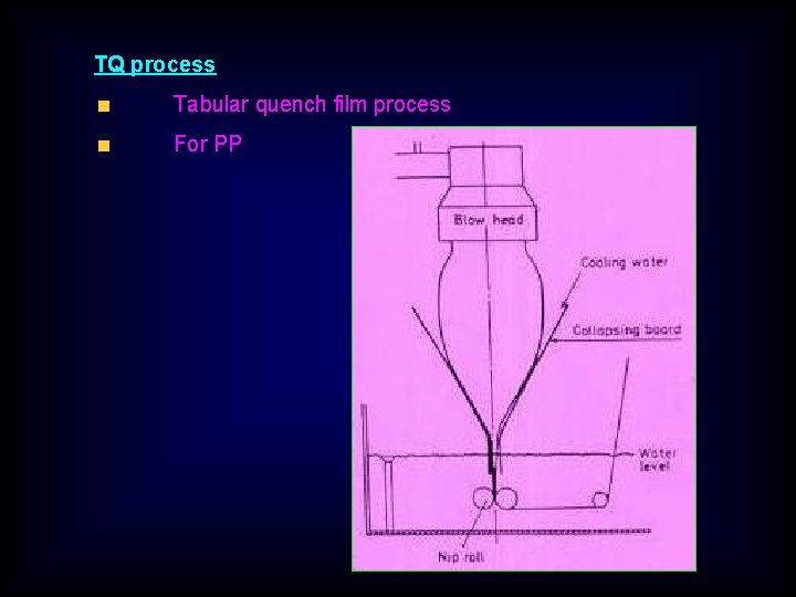 TQ process Tabular quench film process For PP 