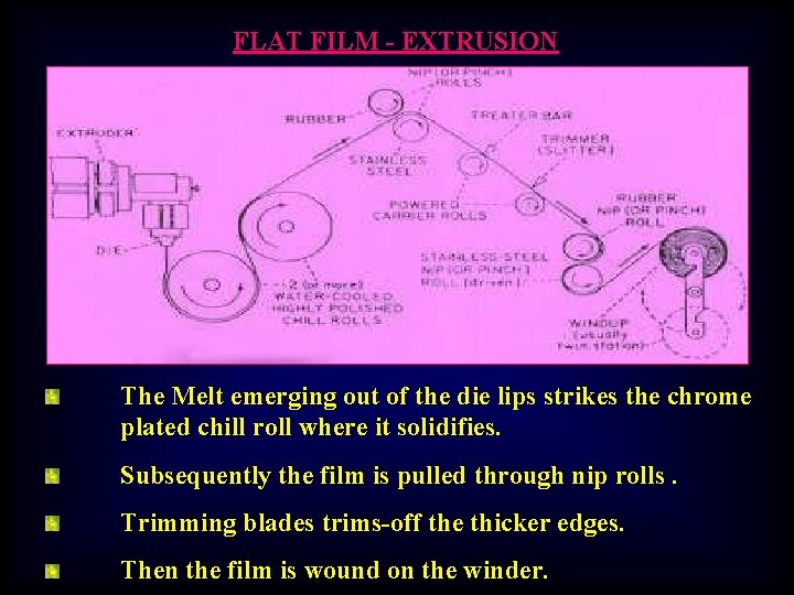 FLAT FILM - EXTRUSION The Melt emerging out of the die lips strikes the