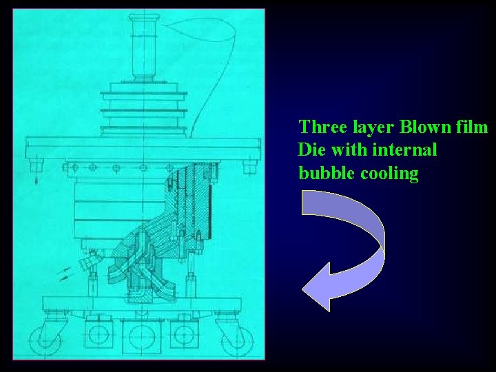 Three layer Blown film Die with internal bubble cooling 