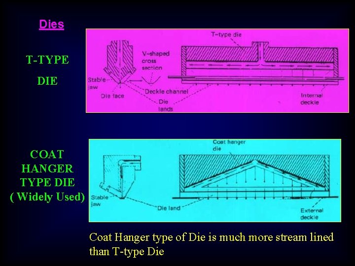 Dies T-TYPE DIE COAT HANGER TYPE DIE ( Widely Used) Coat Hanger type of