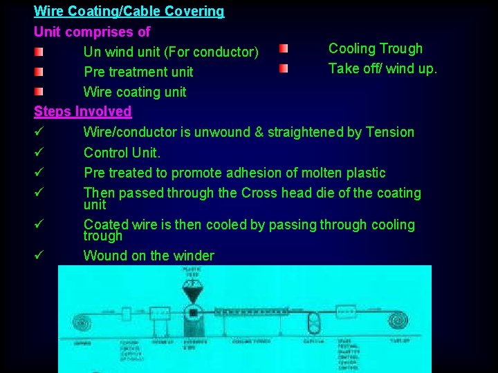 Wire Coating/Cable Covering Unit comprises of Cooling Trough Un wind unit (For conductor) Take