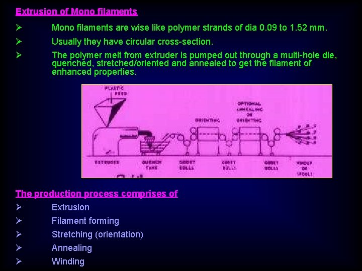 Extrusion of Mono filaments Ø Mono filaments are wise like polymer strands of dia