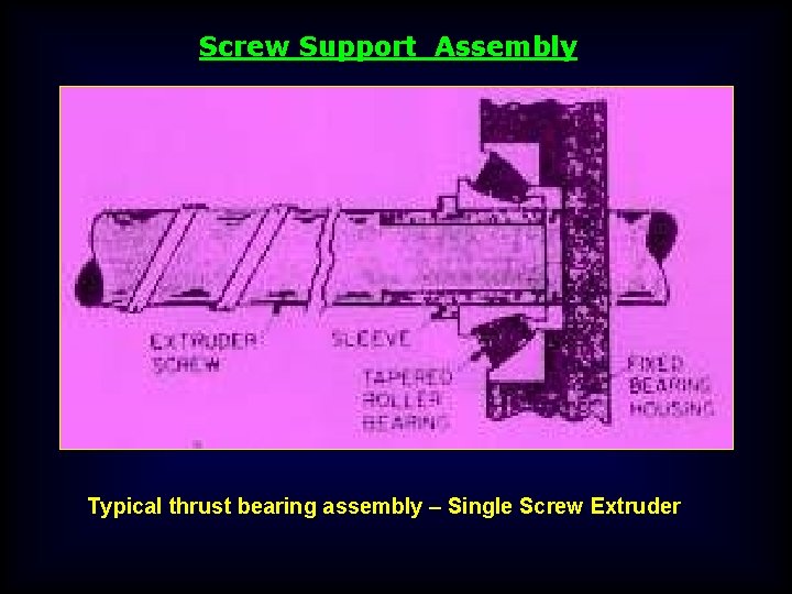 Screw Support Assembly Typical thrust bearing assembly – Single Screw Extruder 