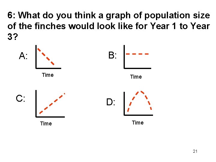 6: What do you think a graph of population size of the finches would