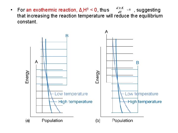  • For an exothermic reaction, Δr. Hθ < 0, thus , suggesting that