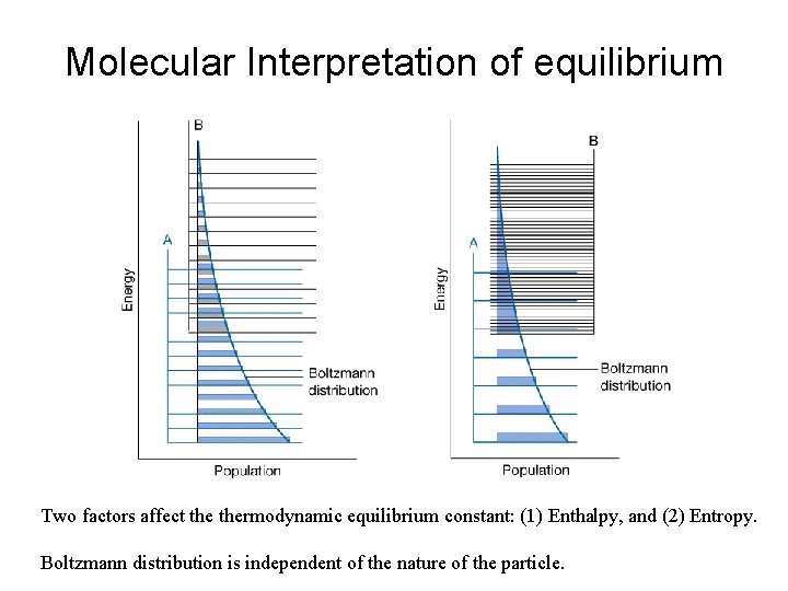 Molecular Interpretation of equilibrium Two factors affect thermodynamic equilibrium constant: (1) Enthalpy, and (2)