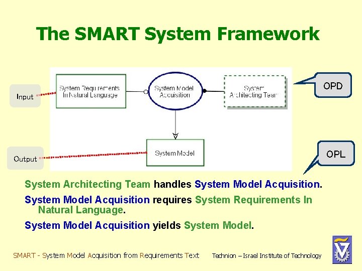 The SMART System Framework OPD Input OPL Output System Architecting Team handles System Model The SMART System Framework OPD Input OPL Output System Architecting Team handles System Model