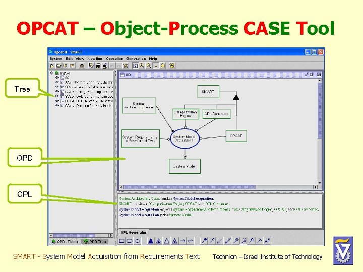OPCAT – Object-Process CASE Tool Tree OPD OPL SMART - System Model Acquisition from OPCAT – Object-Process CASE Tool Tree OPD OPL SMART - System Model Acquisition from