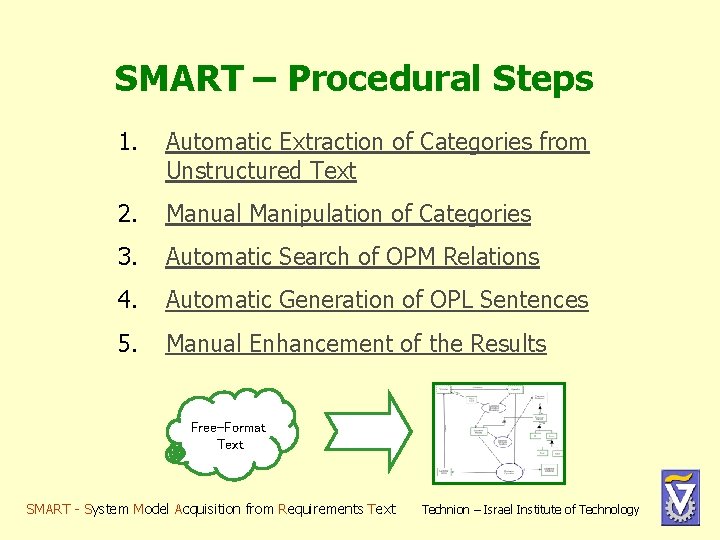 SMART – Procedural Steps 1. Automatic Extraction of Categories from Unstructured Text 2. Manual SMART – Procedural Steps 1. Automatic Extraction of Categories from Unstructured Text 2. Manual