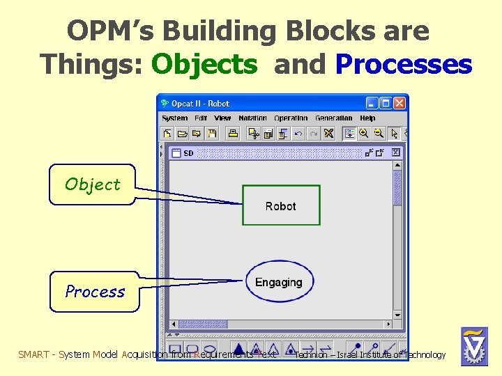 OPM’s Building Blocks are Things: Objects and Processes Object Process SMART - System Model OPM’s Building Blocks are Things: Objects and Processes Object Process SMART - System Model