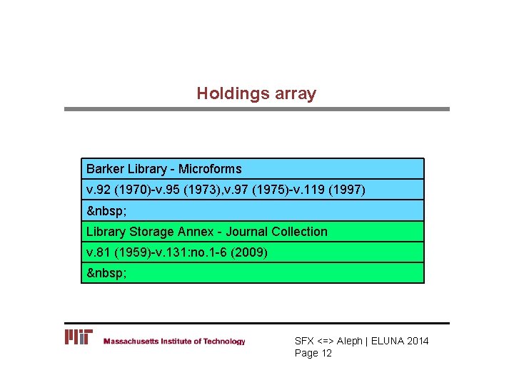 Holdings array Barker Library - Microforms v. 92 (1970)-v. 95 (1973), v. 97 (1975)-v.