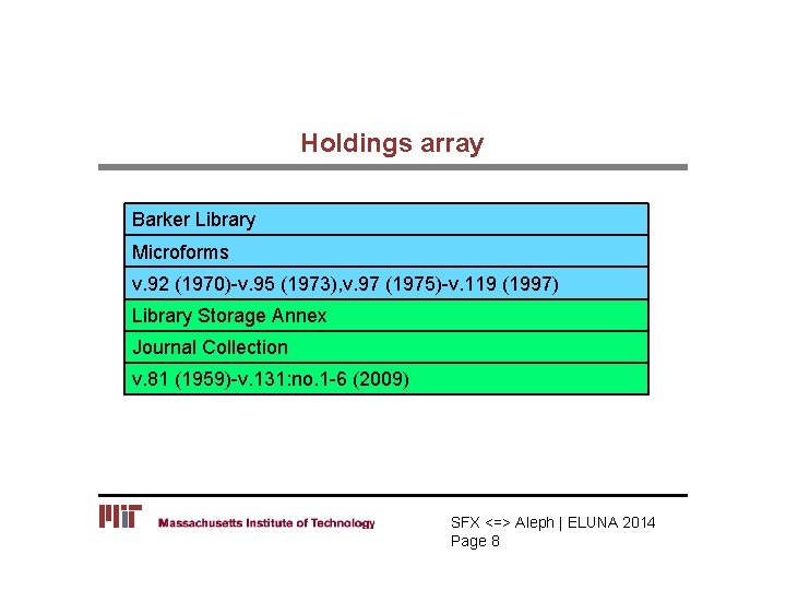 Holdings array Barker Library Microforms v. 92 (1970)-v. 95 (1973), v. 97 (1975)-v. 119