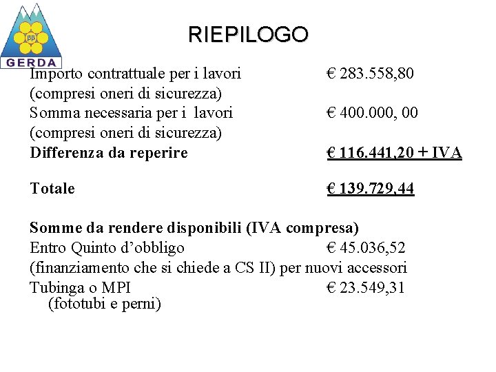 RIEPILOGO Importo contrattuale per i lavori (compresi oneri di sicurezza) Somma necessaria per i