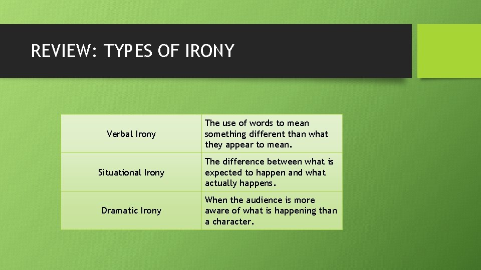 REVIEW: TYPES OF IRONY Verbal Irony The use of words to mean something different