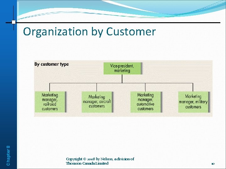 Chapter 8 Organization by Customer Copyright © 2008 by Nelson, a division of Thomson