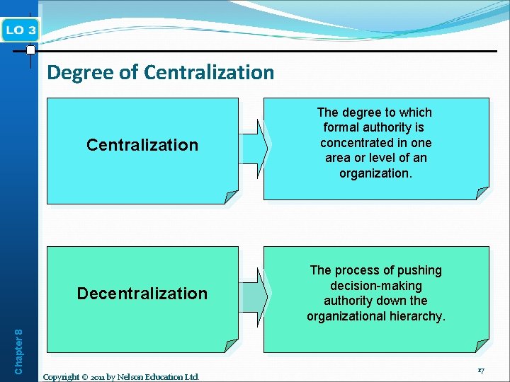 Chapter 8 Degree of Centralization The degree to which formal authority is concentrated in