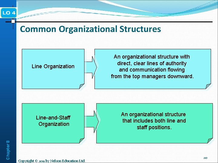 Chapter 8 Common Organizational Structures Line Organization An organizational structure with direct, clear lines