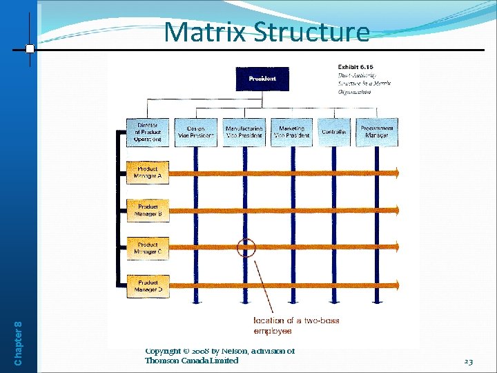 Chapter 8 Matrix Structure Copyright © 2008 by Nelson, a division of Thomson Canada