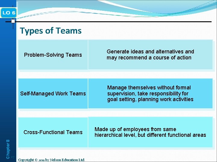 Chapter 8 Types of Teams 27 Problem-Solving Teams Generate ideas and alternatives and may