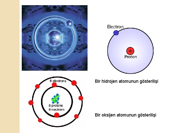 Bir hidrojen atomunun gösterilişi Bir oksijen atomunun gösterilişi 