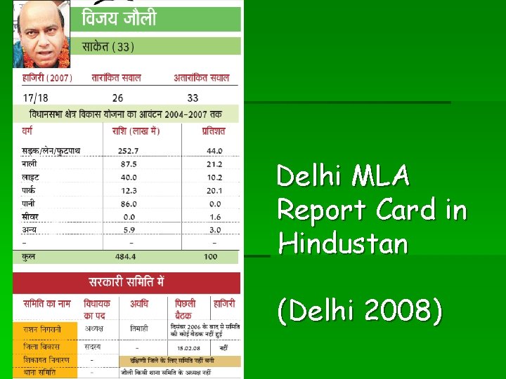 Delhi MLA Report Card in Hindustan (Delhi 2008) 