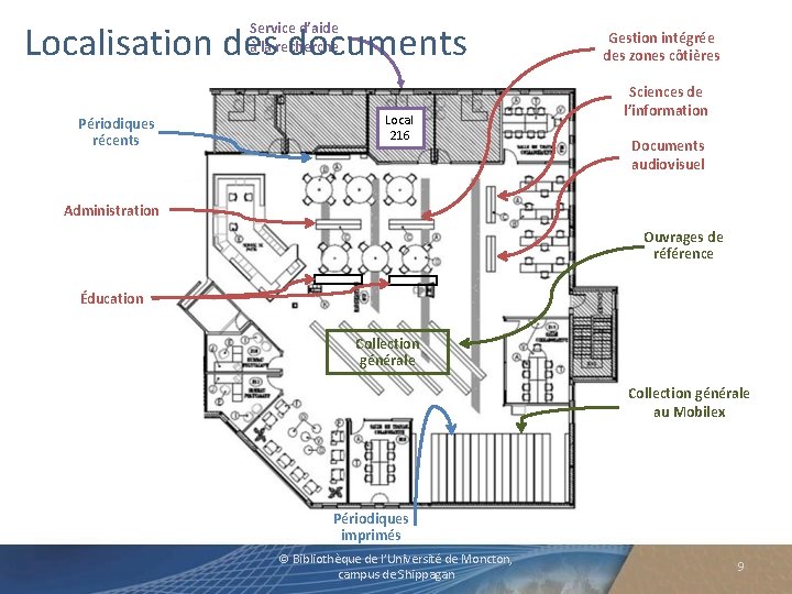 Localisation des documents Service d’aide à la recherche Périodiques récents Local 216 Gestion intégrée