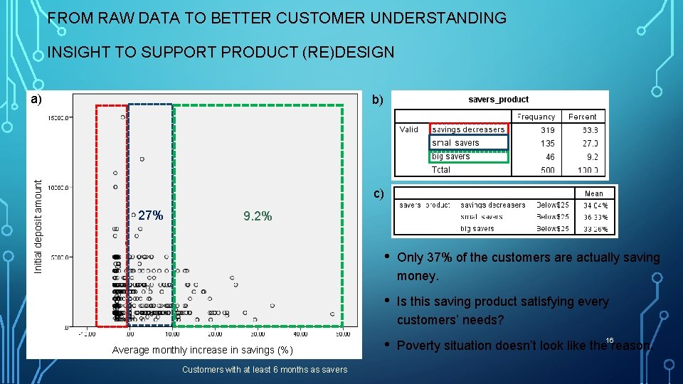 FROM RAW DATA TO BETTER CUSTOMER UNDERSTANDING INSIGHT TO SUPPORT PRODUCT (RE)DESIGN Initial deposit