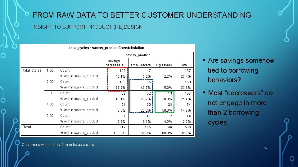 FROM RAW DATA TO BETTER CUSTOMER UNDERSTANDING INSIGHT TO SUPPORT PRODUCT (RE)DESIGN • Are