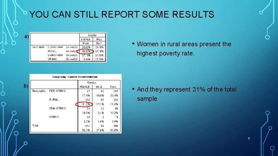 YOU CAN STILL REPORT SOME RESULTS a) • Women in rural areas present the