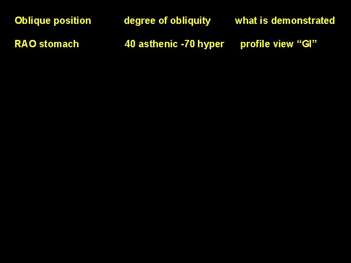 Oblique position degree of obliquity RAO stomach 40 asthenic -70 hyper what is demonstrated