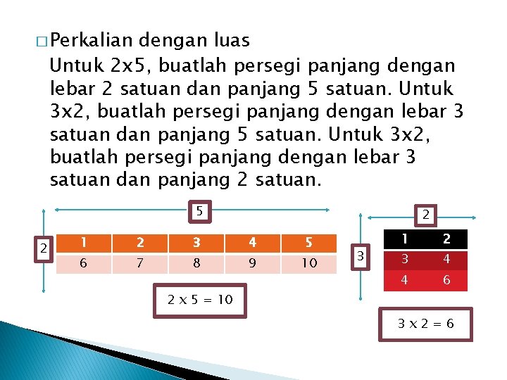 � Perkalian dengan luas Untuk 2 x 5, buatlah persegi panjang dengan lebar 2