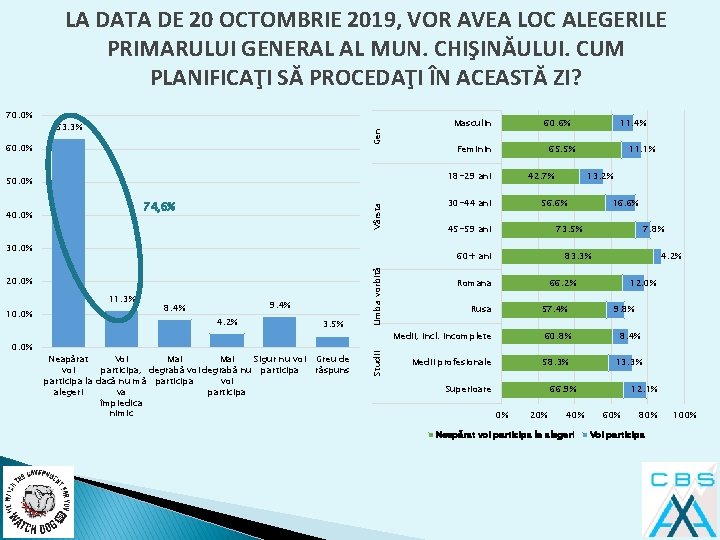 LA DATA DE 20 OCTOMBRIE 2019, VOR AVEA LOC ALEGERILE PRIMARULUI GENERAL AL MUN.