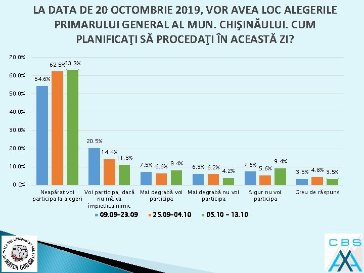 LA DATA DE 20 OCTOMBRIE 2019, VOR AVEA LOC ALEGERILE PRIMARULUI GENERAL AL MUN.
