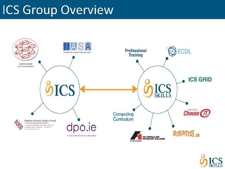 ICS Group Overview 