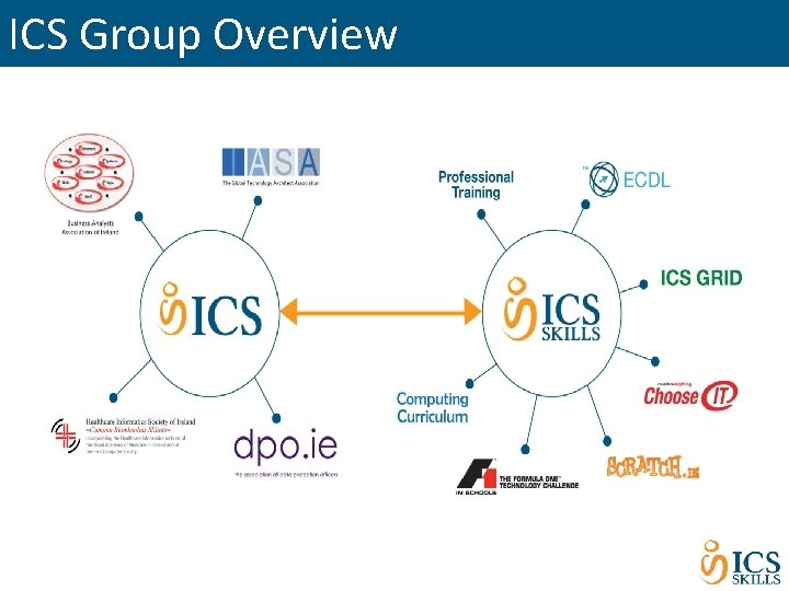 ICS Group Overview ICS Group Overview