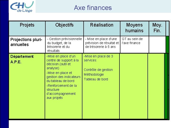 Axe finances Projets Objectifs Projections pluriannuelles - Gestion prévisionnelle du budget, de la trésorerie