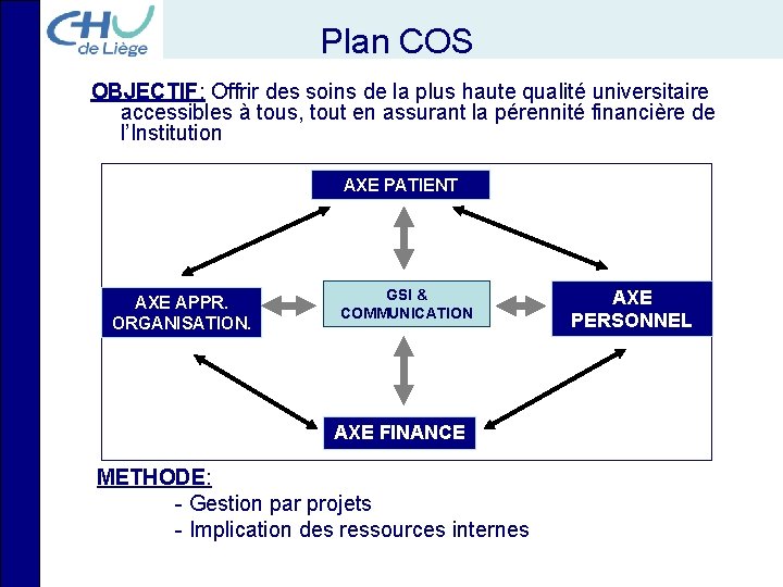 Plan COS OBJECTIF: Offrir des soins de la plus haute qualité universitaire accessibles à