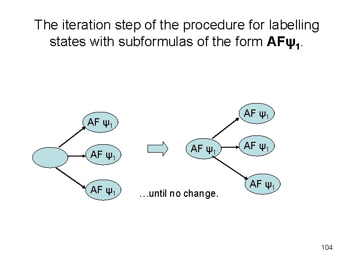The iteration step of the procedure for labelling states with subformulas of the form