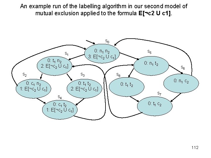 An example run of the labelling algorithm in our second model of mutual exclusion