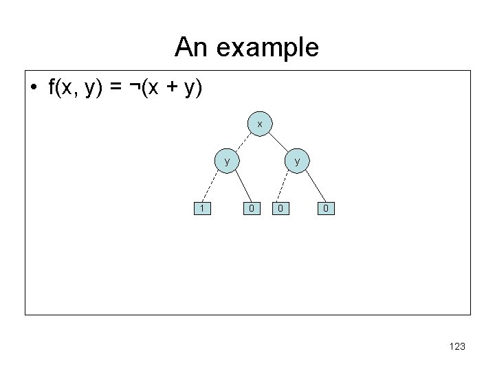 An example • f(x, y) = ¬(x + y) x y 1 y 0