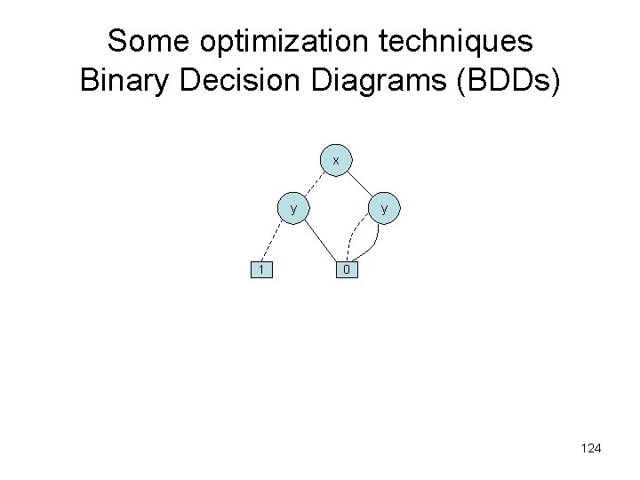 Some optimization techniques Binary Decision Diagrams (BDDs) x y 1 y 0 124 