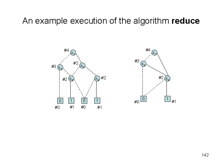 An example execution of the algorithm reduce #4 #4 x 1 #2 #3 x An example execution of the algorithm reduce #4 #4 x 1 #2 #3 x
