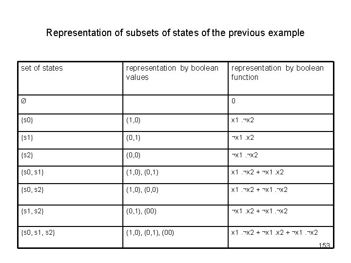 Representation of subsets of states of the previous example set of states representation by