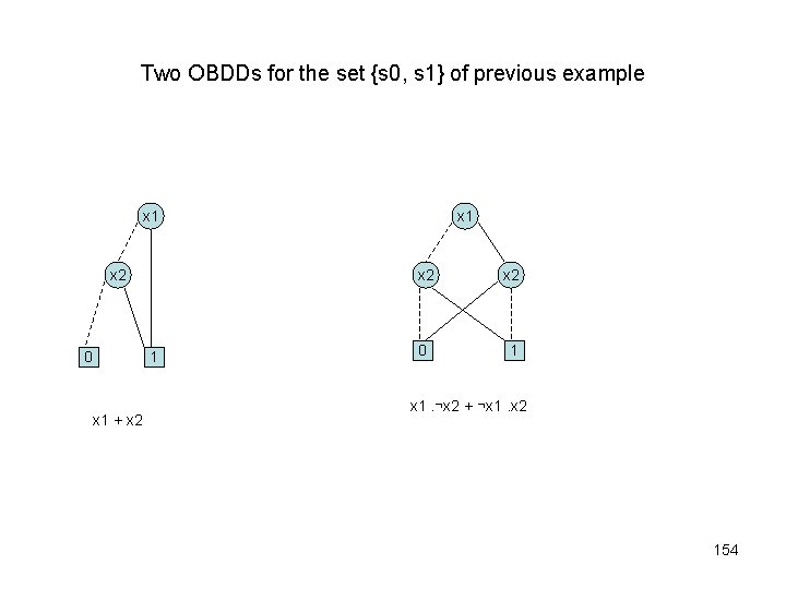 Two OBDDs for the set {s 0, s 1} of previous example x 1