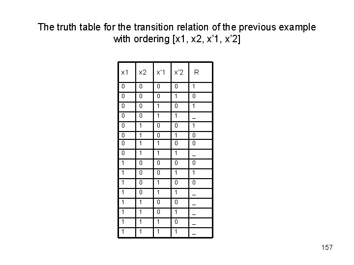 The truth table for the transition relation of the previous example with ordering [x